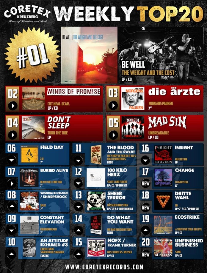 CoreTex Records Weekly Top-20 (KW 38, 2020)