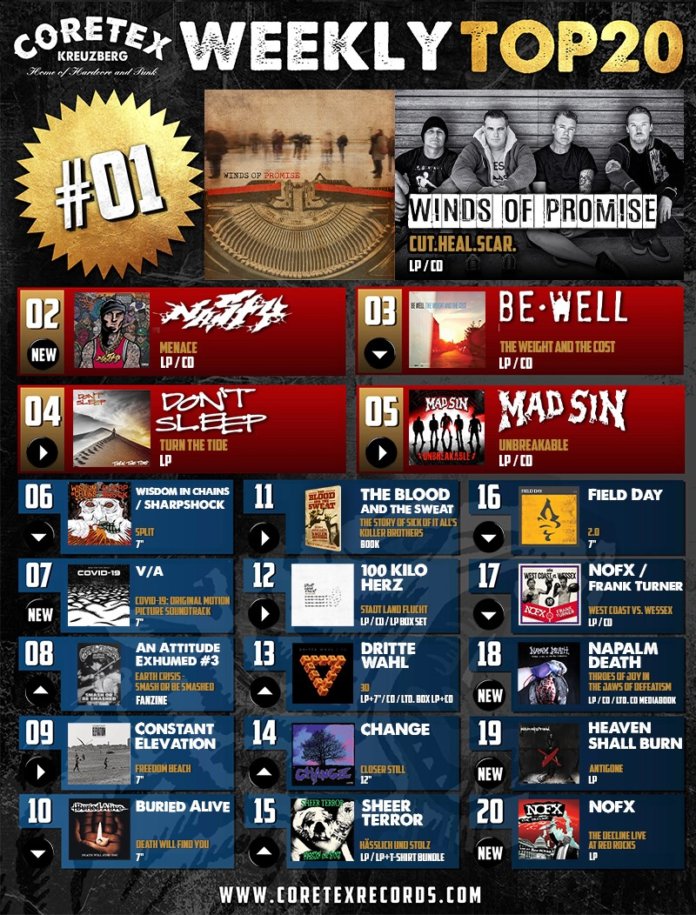 CoreTex Records Weekly Top-20 (KW 39, 2020)
